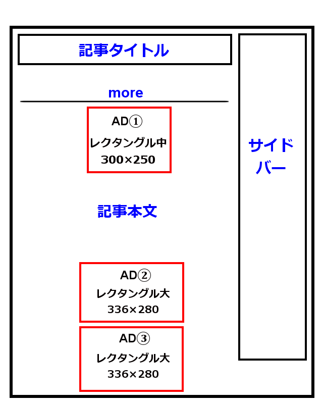 アドセンスPC