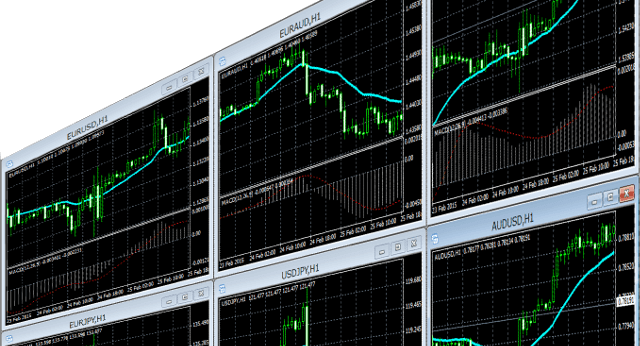 FXchart