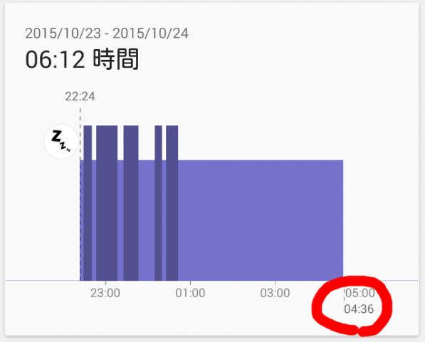 睡眠ログ1024