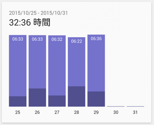 睡眠ログ25～29