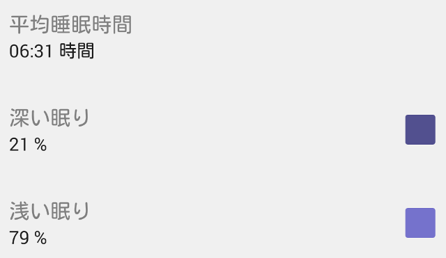 睡眠ログ25～29深さ