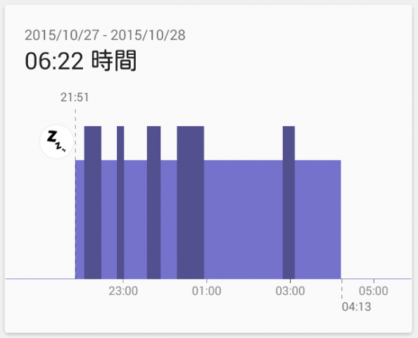 睡眠ログ28日