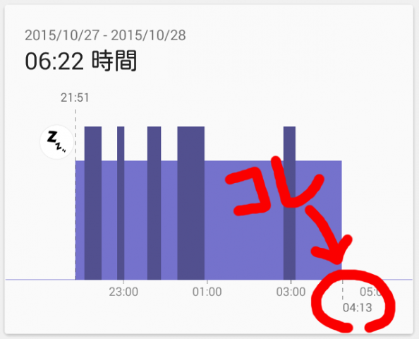 睡眠ログ28日2