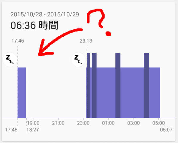 睡眠ログ歯医者