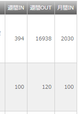 1位とのポイント差2