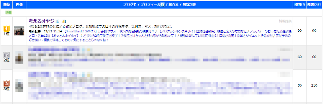 ブログ村1位