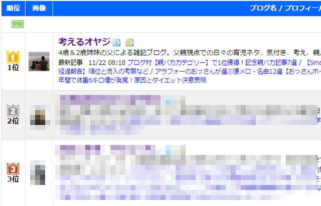 ブログ村1位2