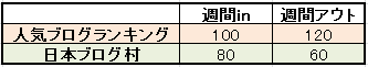 ランキング151120