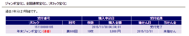 宝くじ購入完了